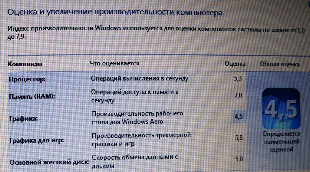 Как проверить индекс производительности в windows 10