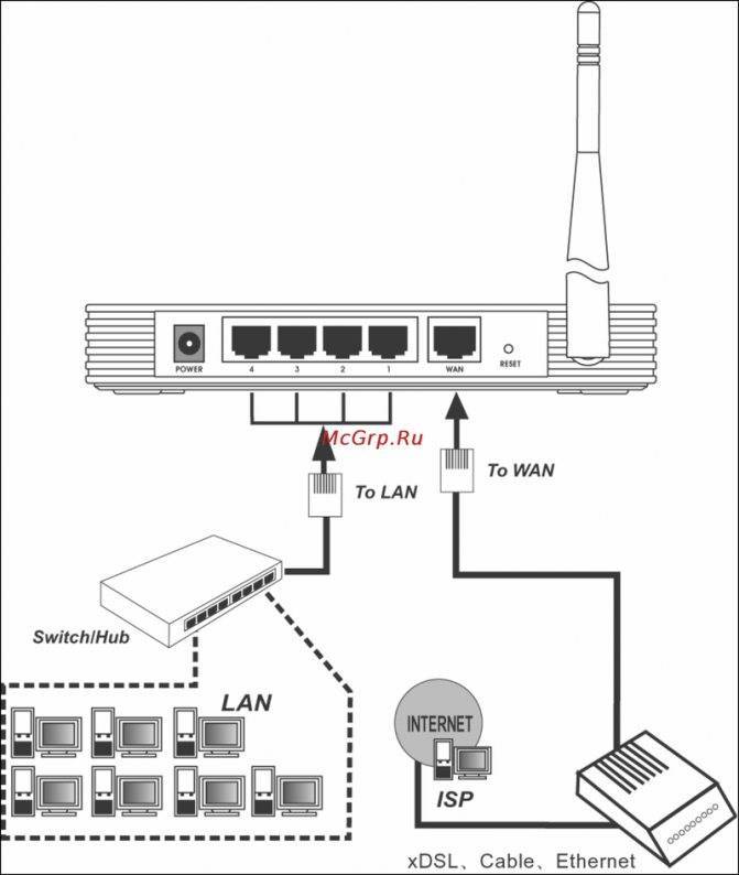 Как раздать интернет с usb модема по wi-fi через роутер: подключение и настройка