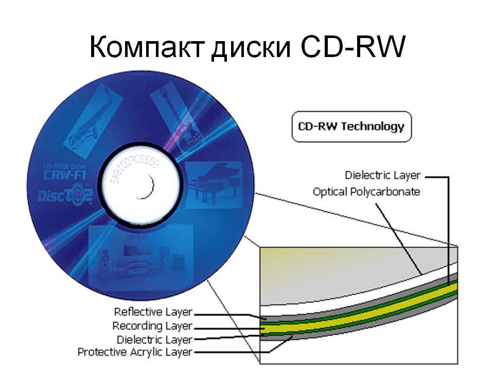 5 бесплатных программ для записи дисков с интерфейсом на русском языке