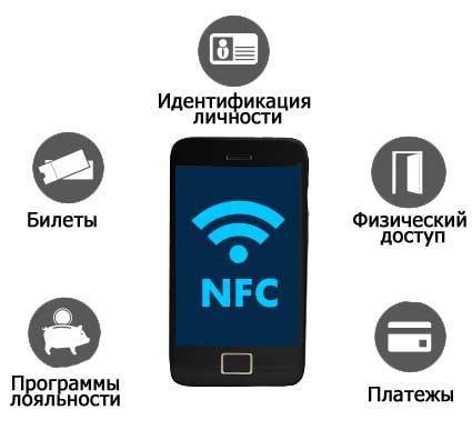Настройка nfc в телефоне для оплаты по шагам - простая инструкция!