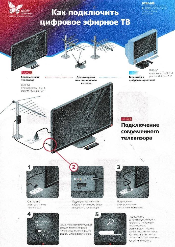 Как подключить цифровое телевидение к телевизору (кабельное, эфирное) | как подключить цифровую приставку и настроить каналы цифрового тв