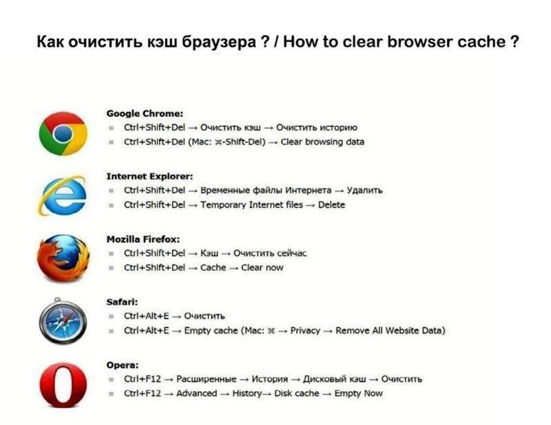 Как очистить кэш браузера: инструкции для популярных веб-обозревателей