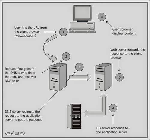 Домашний интернет-шлюз. начальная настройка 6-портового мини-компьютера на ubuntu server 20.04 lts / хабр