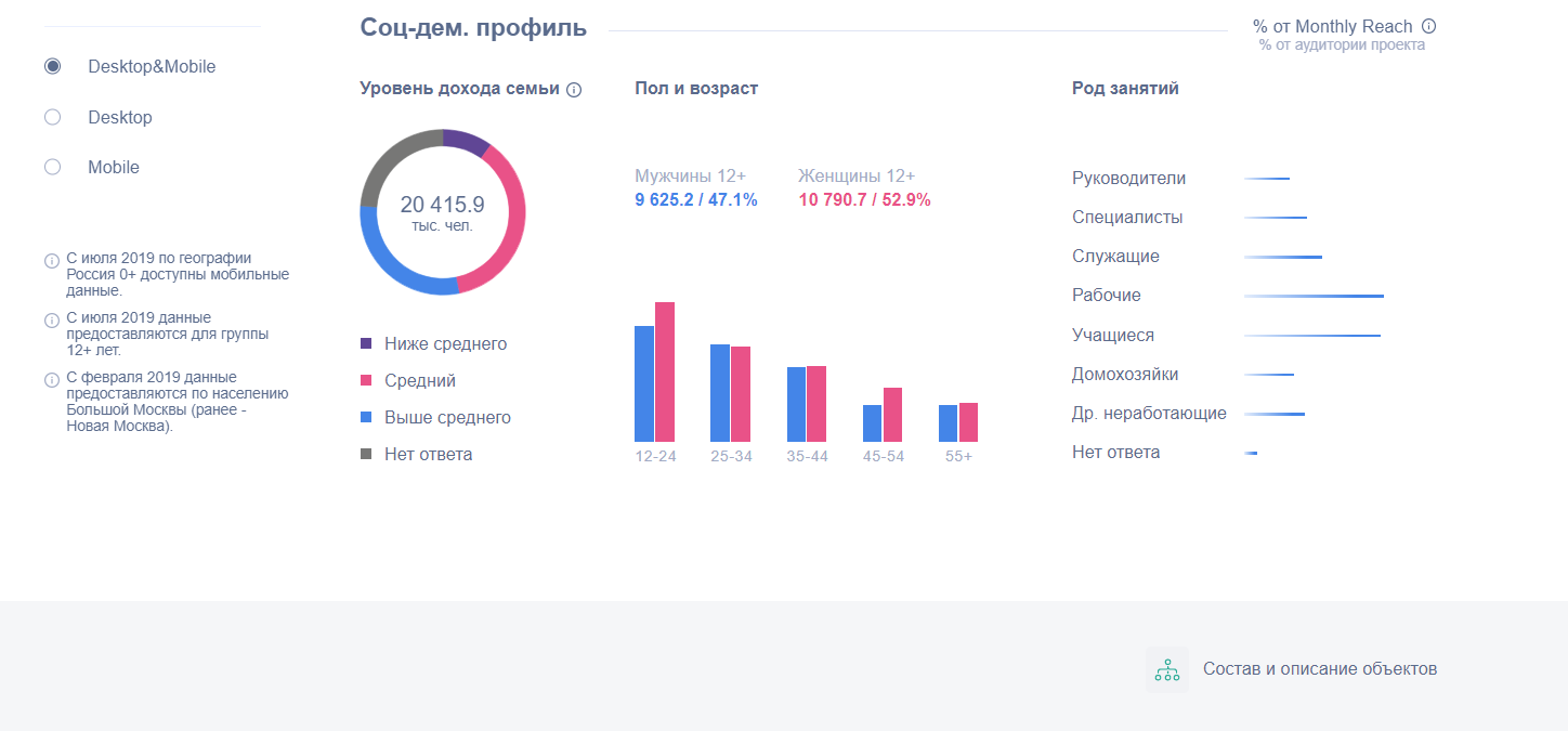 Аудитория социальных сетей в России 2020. Популярность социальных сетей. Статистика использования социальных сетей. Статистика пользователей социальных сетей.