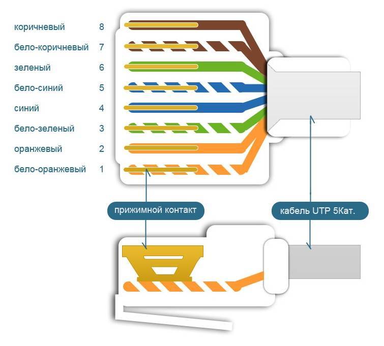 Схема обжатия витой пары 8 проводов цветовая схема