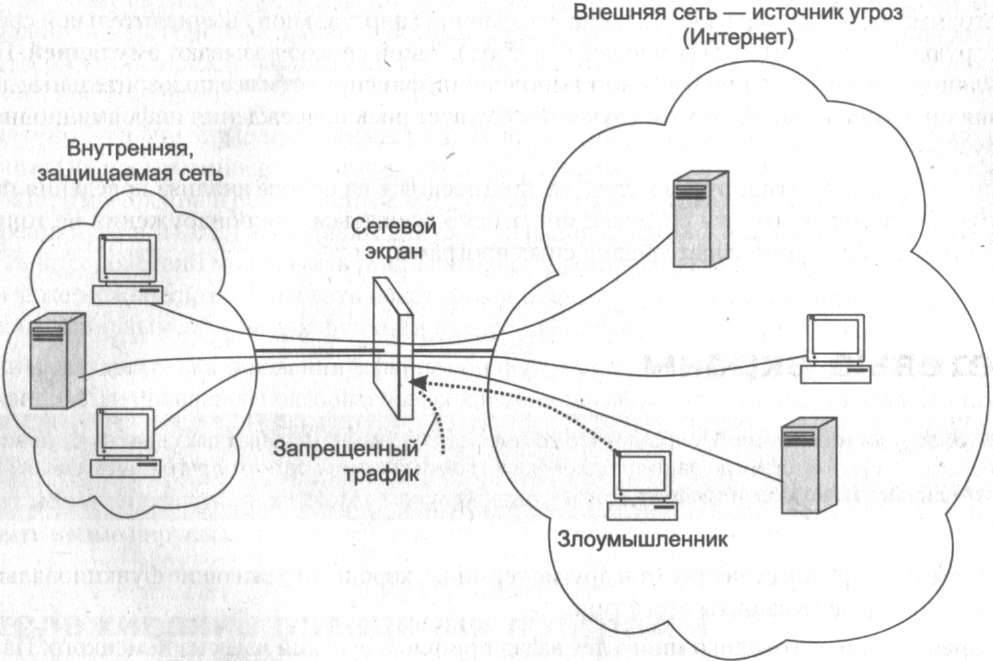 Защита информации и администрирование в локальных сетях проект