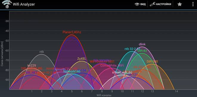 Как выбрать канал wifi 2.4 ггц или 5 ghz и изменить его на роутере - tp-link, asus, d-link, zyxel keenetic, tenda, netis, upvel, mercusys, huawei