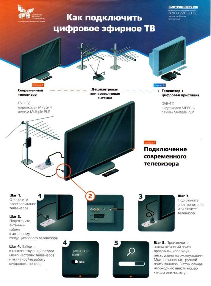 Как подключить антенну к телевизору для цифрового телевидения