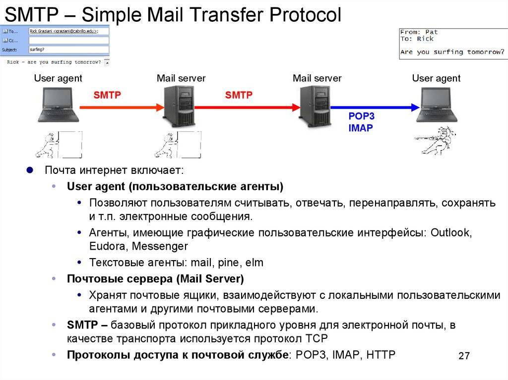 ✅ тип аккаунта для e-mail pop3 или imap exchange – что это - softsait.ru