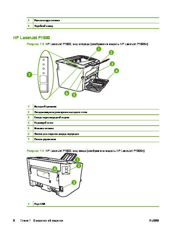 Решение проблем с печатью принтера hp laserjet p1005