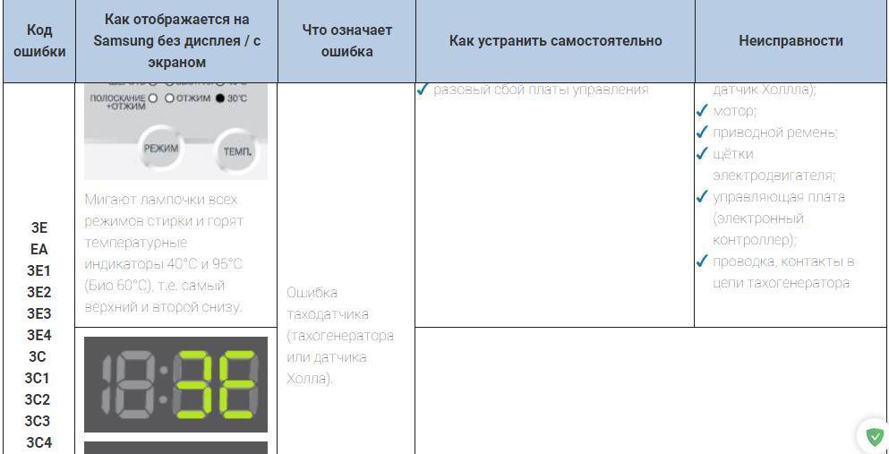 «ошибка 868» билайн при подключении к интернету тарифкин.ру
«ошибка 868» билайн при подключении к интернету