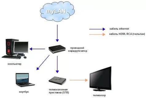 Настройка и возможности ip-tv player