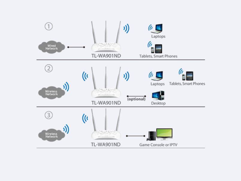 Как подключить и настроить усилитель wi-fi tp-link? | a-apple.ru