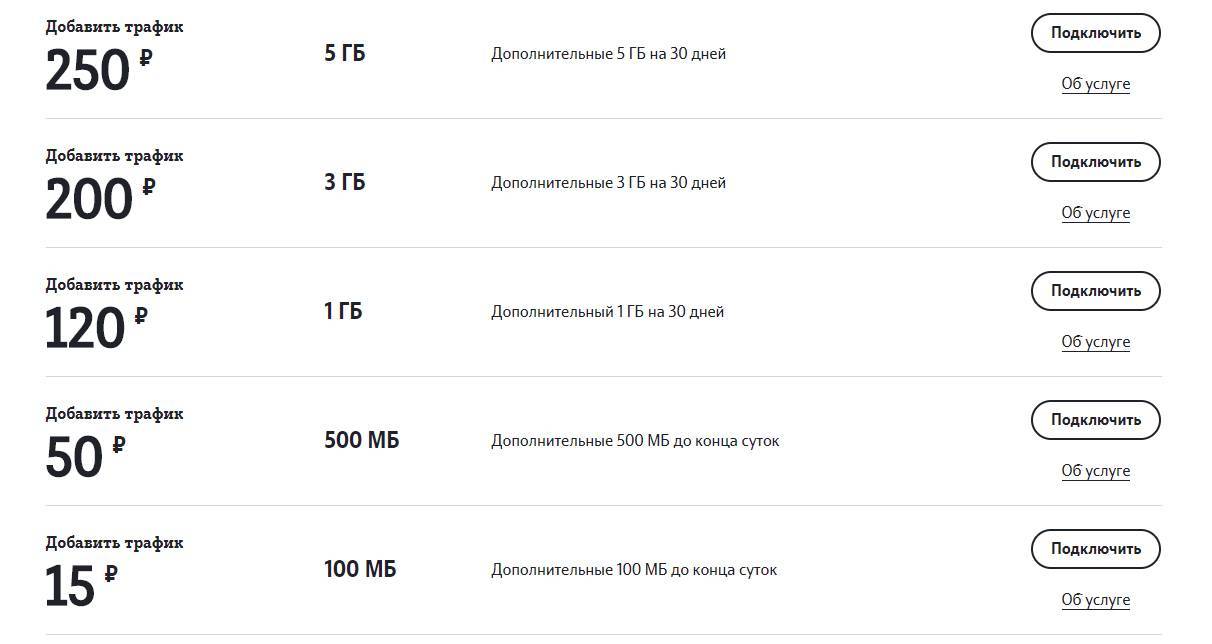 Теле 2 маркет гигабайты