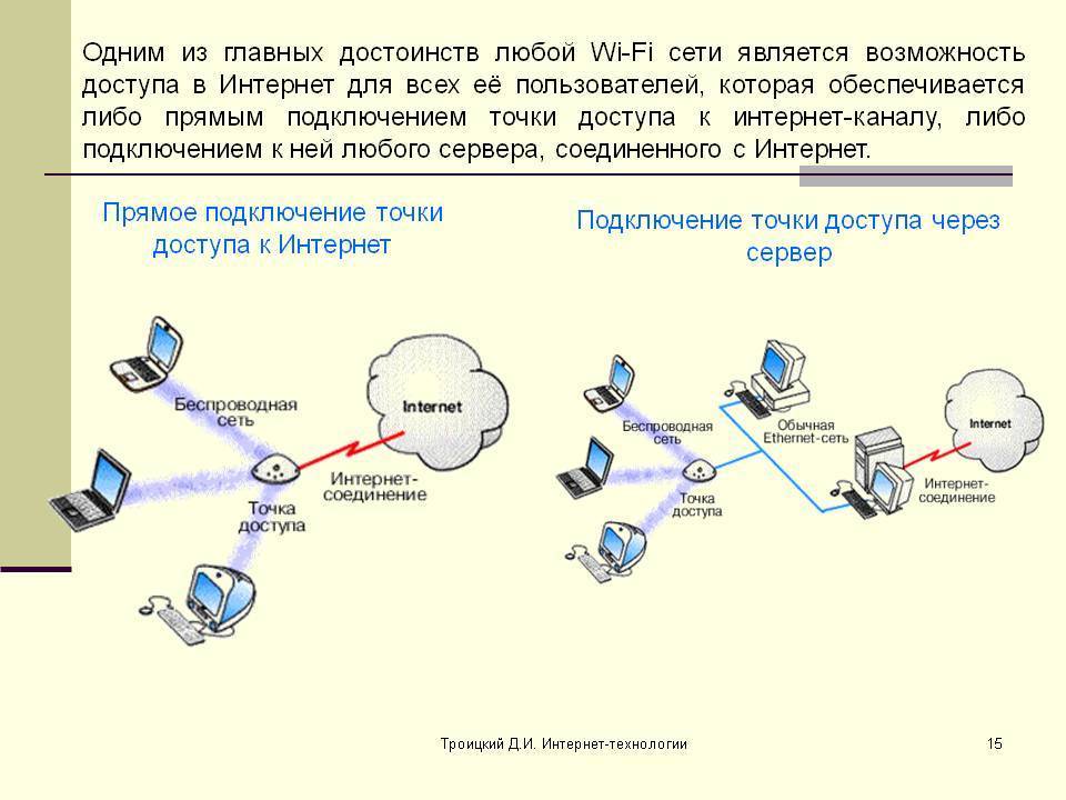 Как защитить от взлома корпоративные сети wi-fi