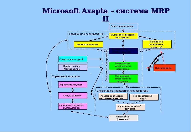 Для чего используется Microsoft Axapta