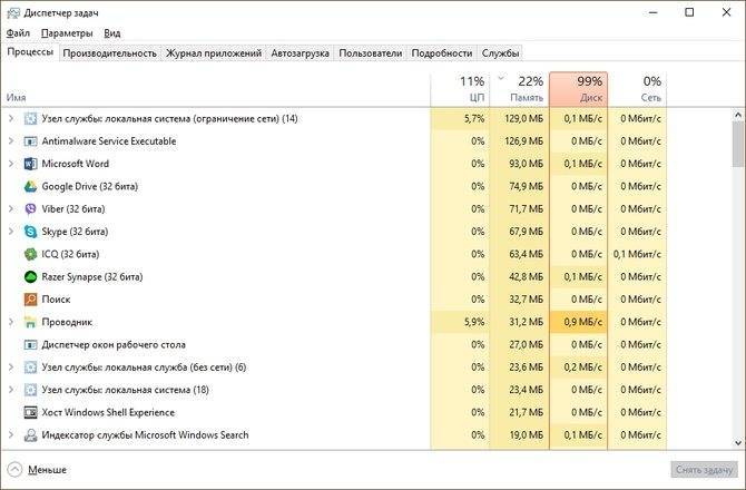 Диспетчер задач windows не показывает процессы, как исправить