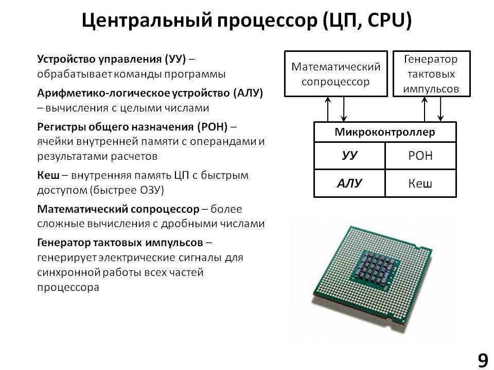 Схема как работает процессор