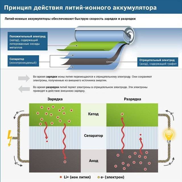 Способы восстановления литий-ионных аккумуляторов