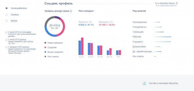 Рейтинг самых популярных социальных сетей в мире и России