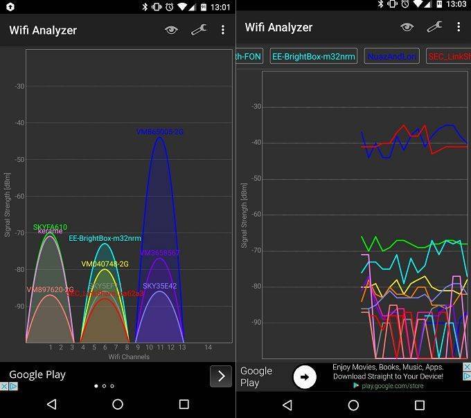 Лучшие приложения wi-fi analyzer для android и ios
