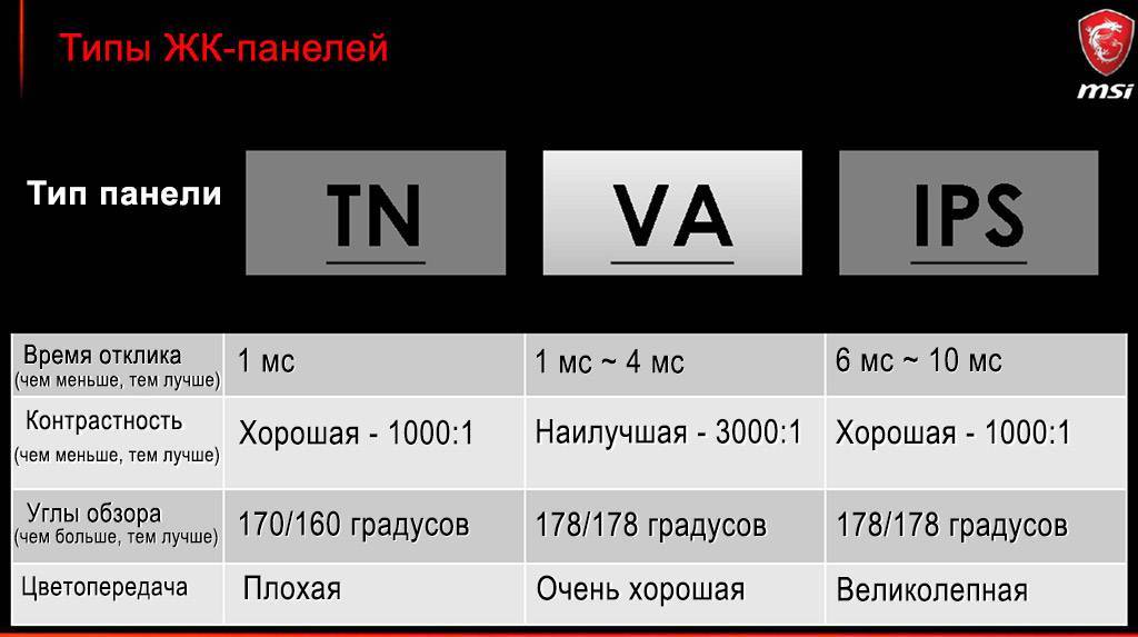 Ips 1 мс. Время отклика. Время отклика матрицы. Время отклика матрицы монитора. Типы матриц мониторов.