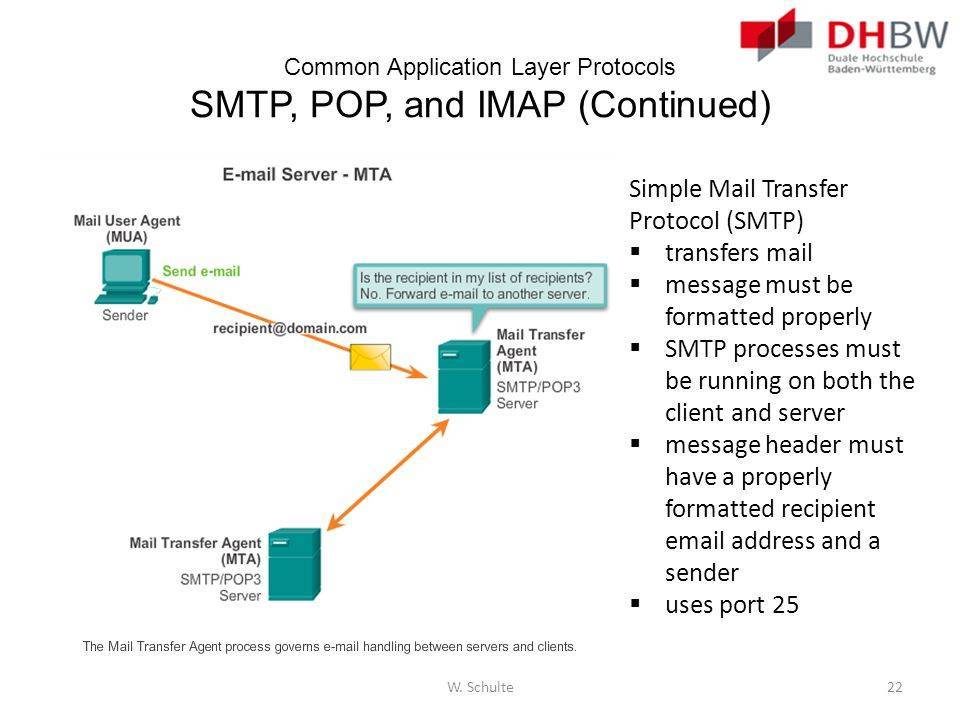 Imap vs pop3 vs smtp: what to use and why | mailtrap blog