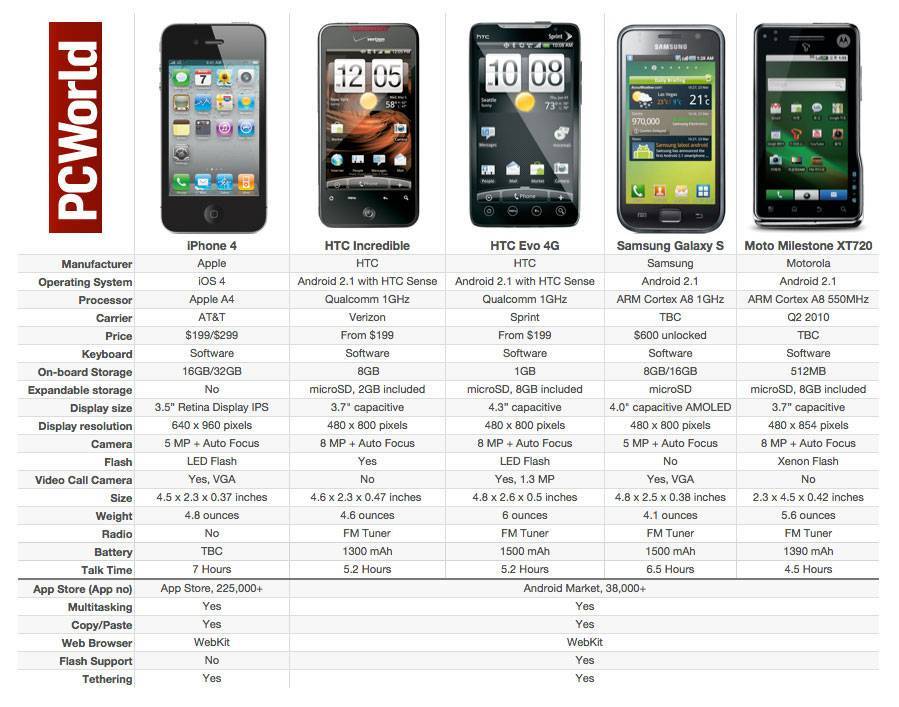 Что лучше айфон или андроид? ⋆ androidmir.org