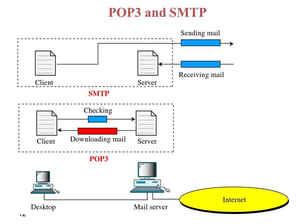 Настройка параметров smtp для клиентов pop3 и imap4 в exchange server | microsoft docs
