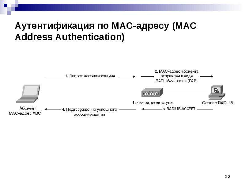 Схема шифрования wpa2