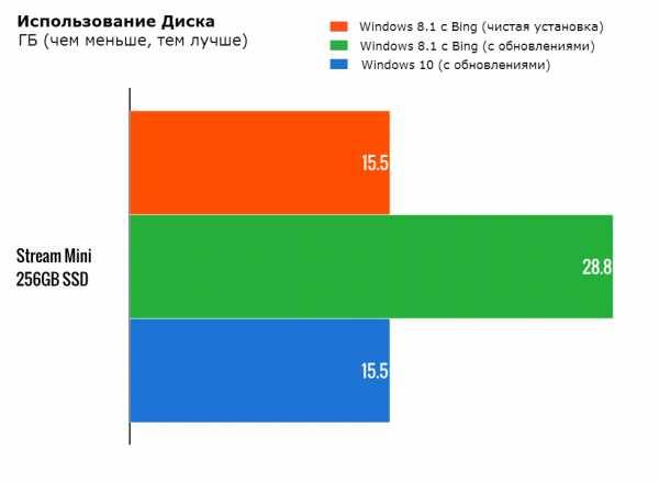 Чем windows 10 лучше windows 7 - windd.ru