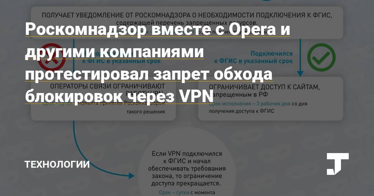 Блокировка сайтов вконтакте, одноклассники, mail.ru, яндекс в украине
