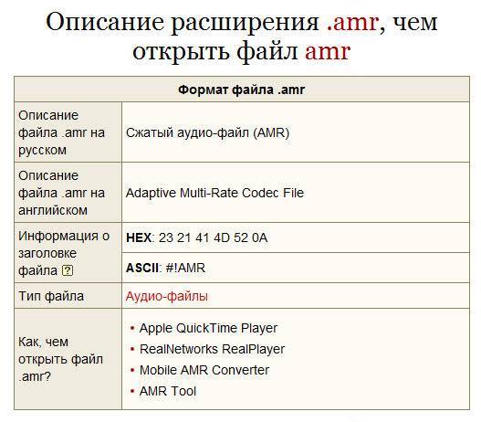 Amr файл - как открыть файлы amr