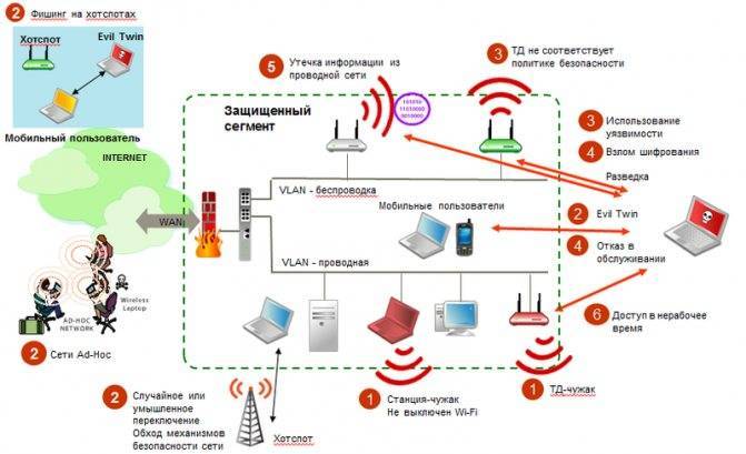 Как правильно защитить свою сеть Wi-Fi и какие методы для этого использовать