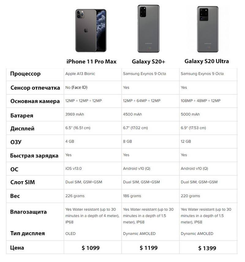 Ищем отличия iphone 13 от iphone 12