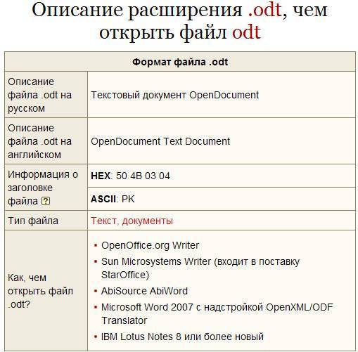 Как сохранить json на сервере - журнал «код» программирование без снобизма