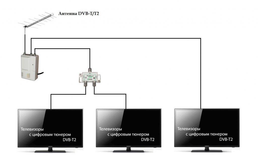 Простые способы подключения 2-х и более телевизоров к одной антенне