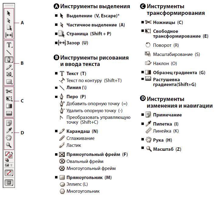 На передний план в иллюстраторе клавиши