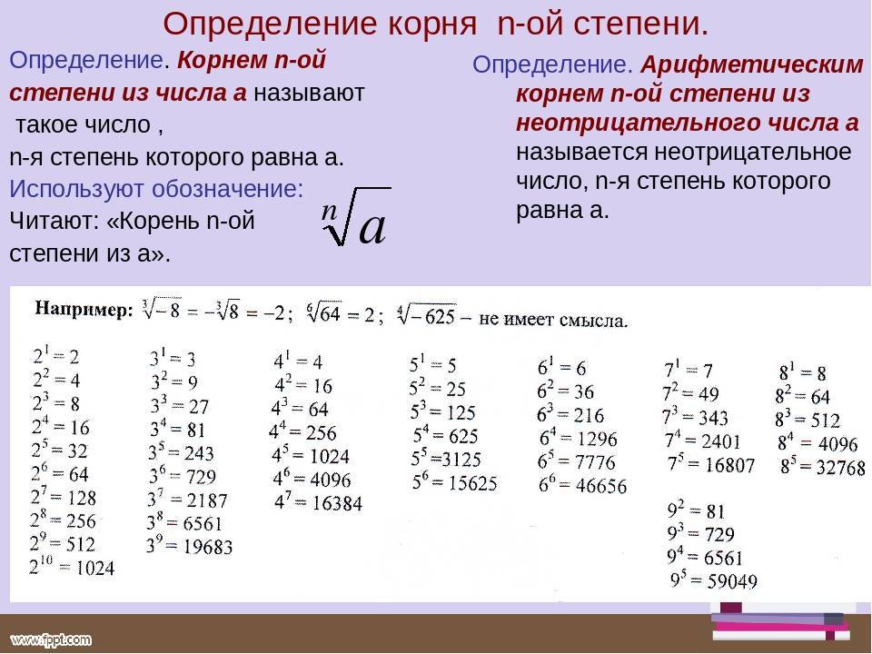 Какой будет корень из 2. Степень корня как считать. Формула вычисления корня n-Ой степени. Таблица корня n-Ой степени.