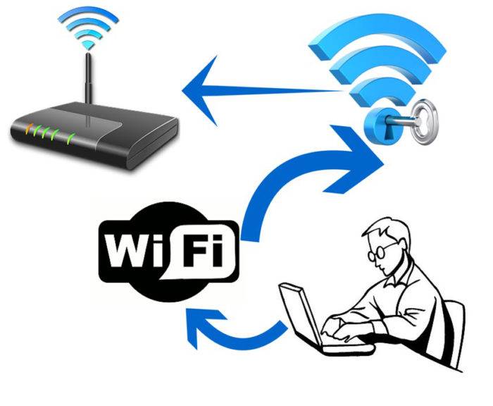 Magicwifi 1.0.8.0 | как раздать wi-fi с ноутбука