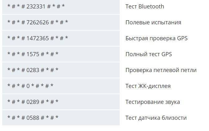 Комбинации на телефоне андроид. Секретные коды для андроид. Секретные коды на смартфоны. Сервисные коды телефонов. Коды для телефона для проверки телефона.