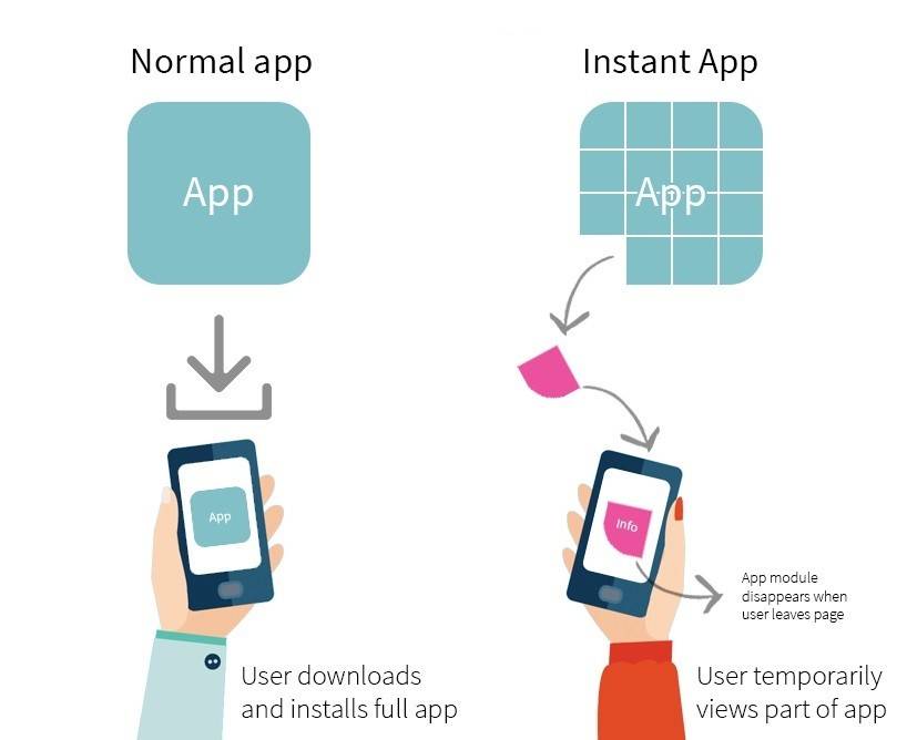 Что такое instant apps на андроид и как им пользоваться
