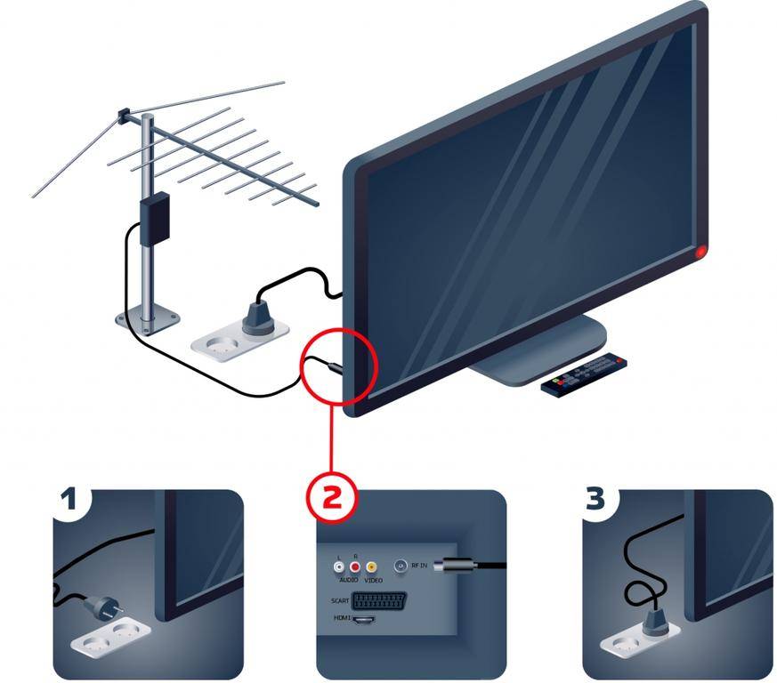 Как проверить телевизионную антенну