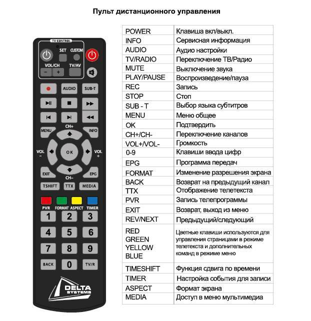 Пульт мтс для приставки: инструкция по управлению устройством