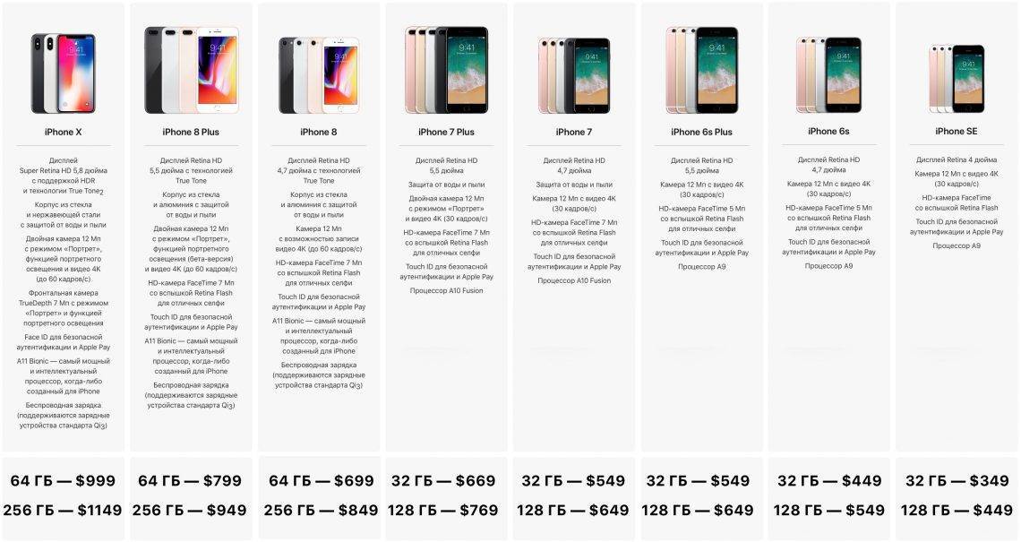 История iphone: все модели по порядку | ichip.ru