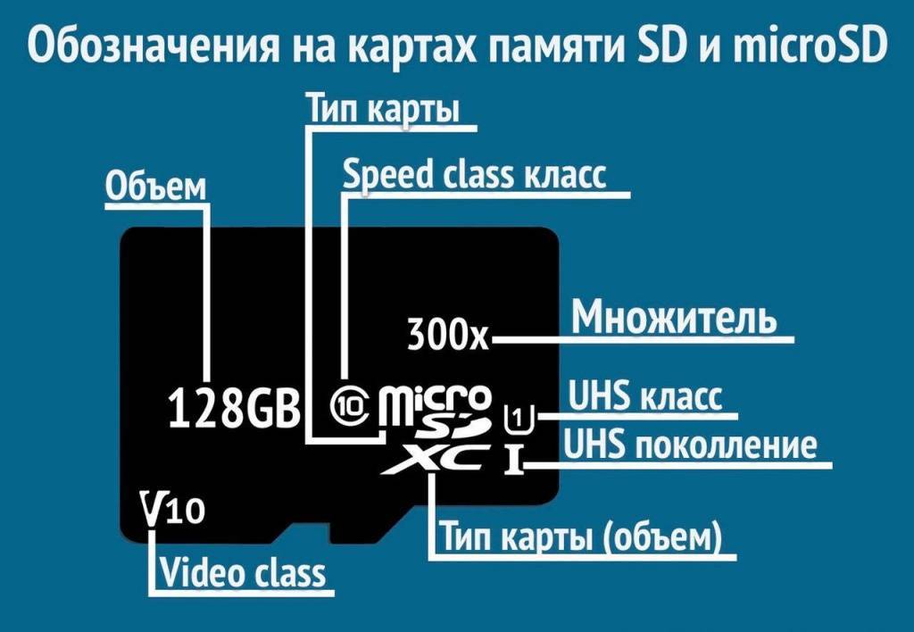 Как выбрать карту памяти для видеорегистратора | ichip.ru