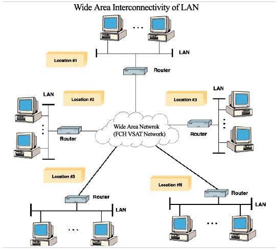 Что такое wan? как работают глобальные сети