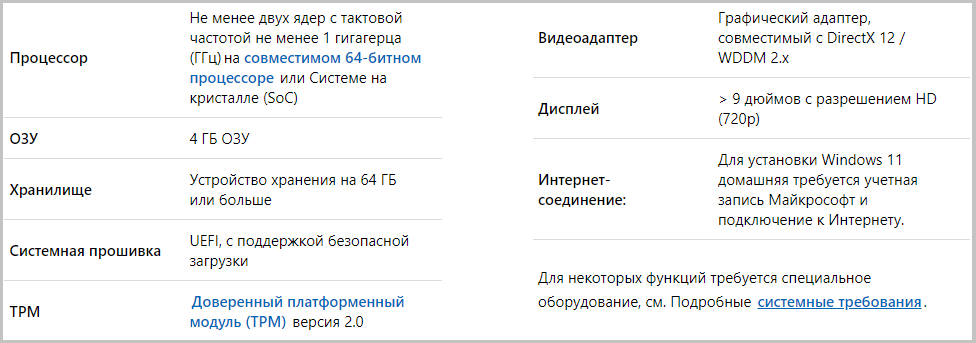 Windows 11 минимальные системные требования