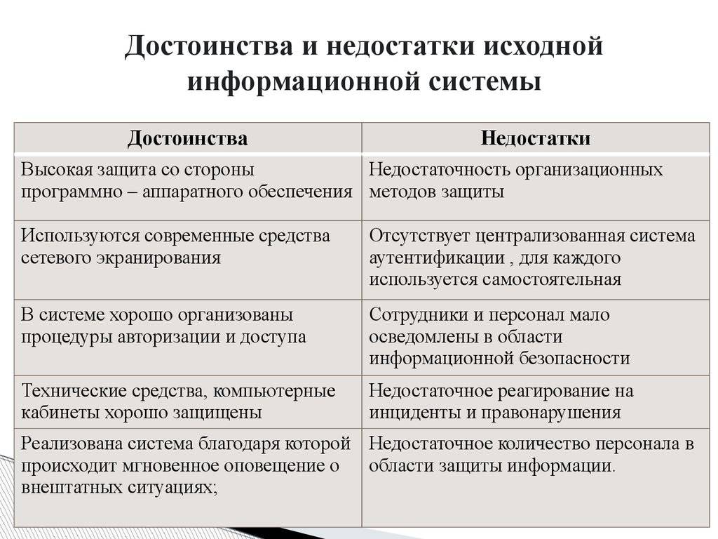 Схема преимущества и недостатки