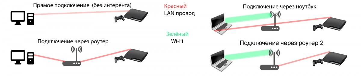 Исправлено: ps4 не подключается к wi-fi 2020 (100% работает)